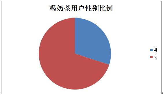 行业数据公布，蜜菓奶茶之所以会火是有原因的