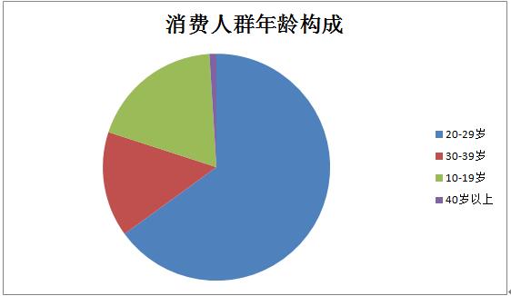 行业数据公布，蜜菓奶茶之所以会火是有原因的