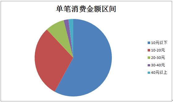 行业数据公布，蜜菓奶茶之所以会火是有原因的